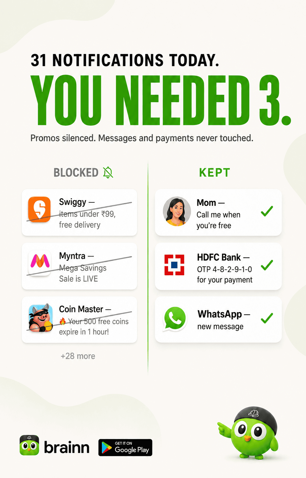 31 notifications today, you needed 3 — promos blocked, messages and payments kept